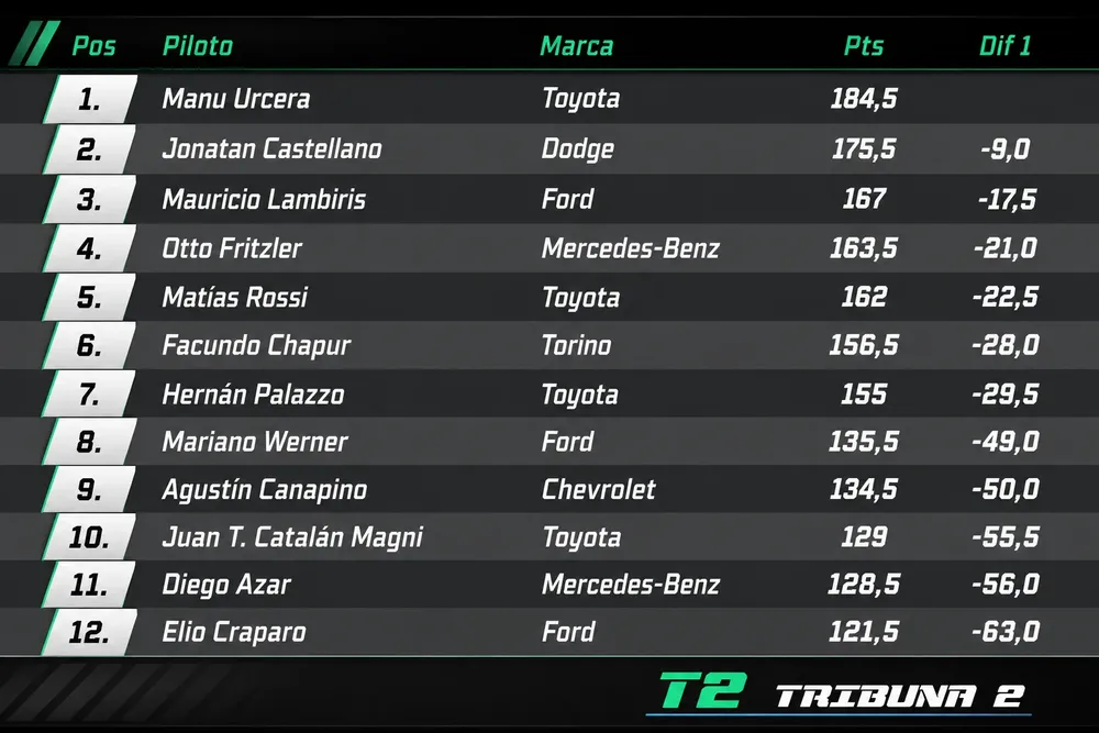 260601-tabla-campeonato-t2